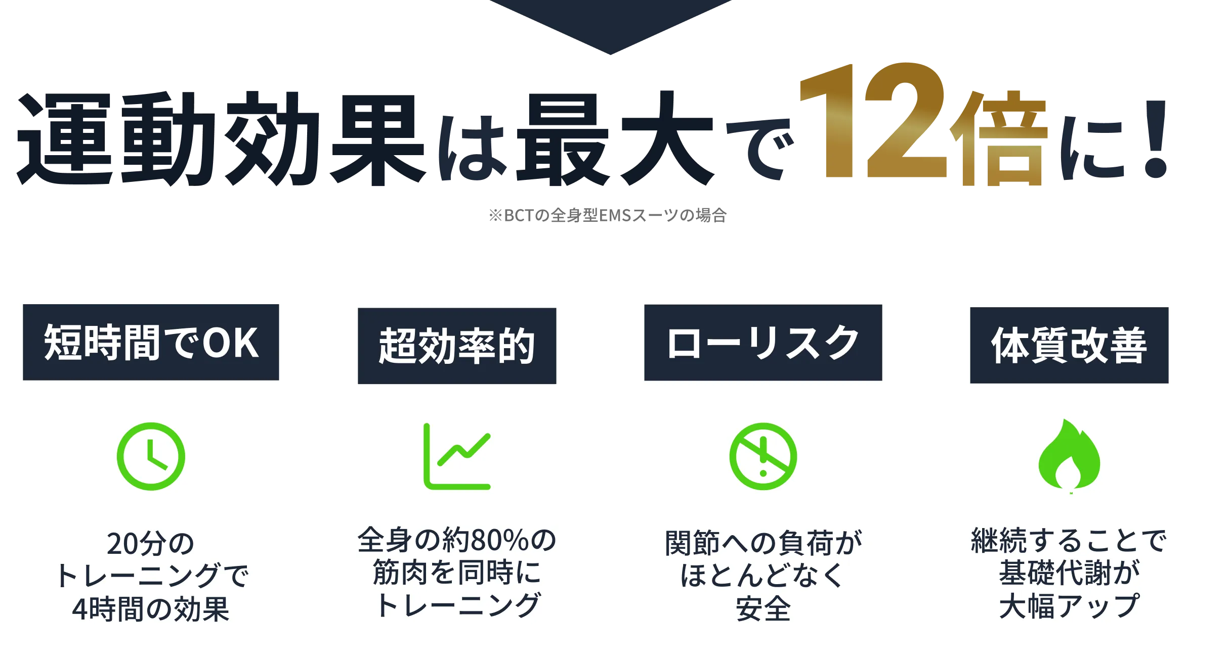 全身同時に筋肉収縮運動！