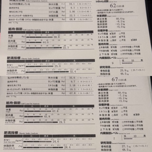 inBody結果 ビフォーアフター1