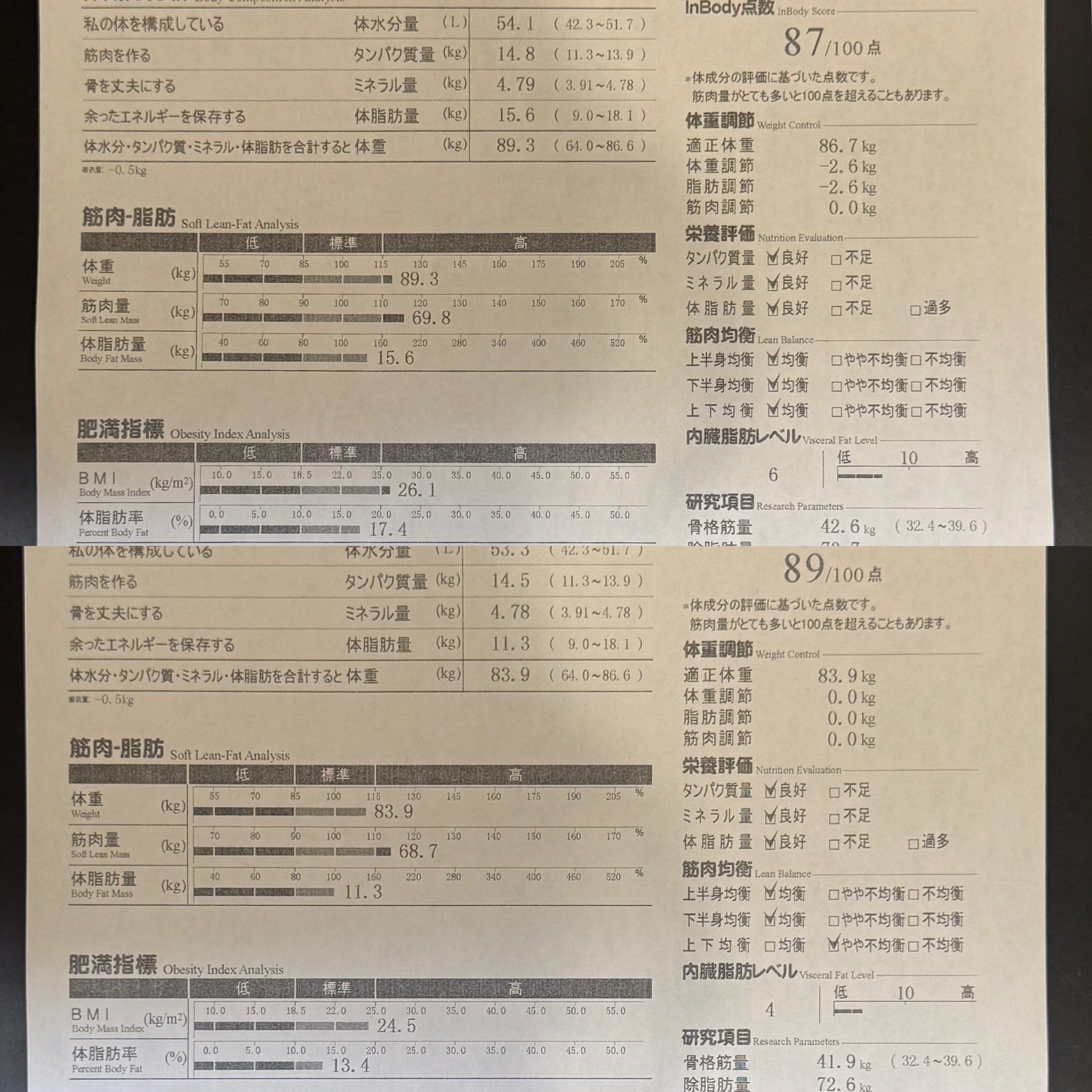 inBody ダイエットビフォーアフター